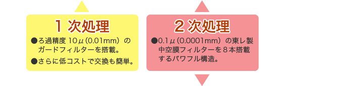 ろ過の仕組み