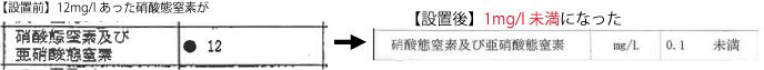 硝酸態窒素